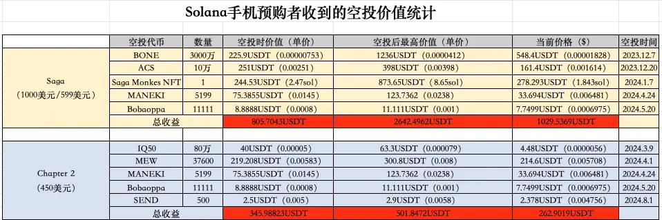 Solana 新手机 Seeker 亮相，这次能靠空投回本吗？
